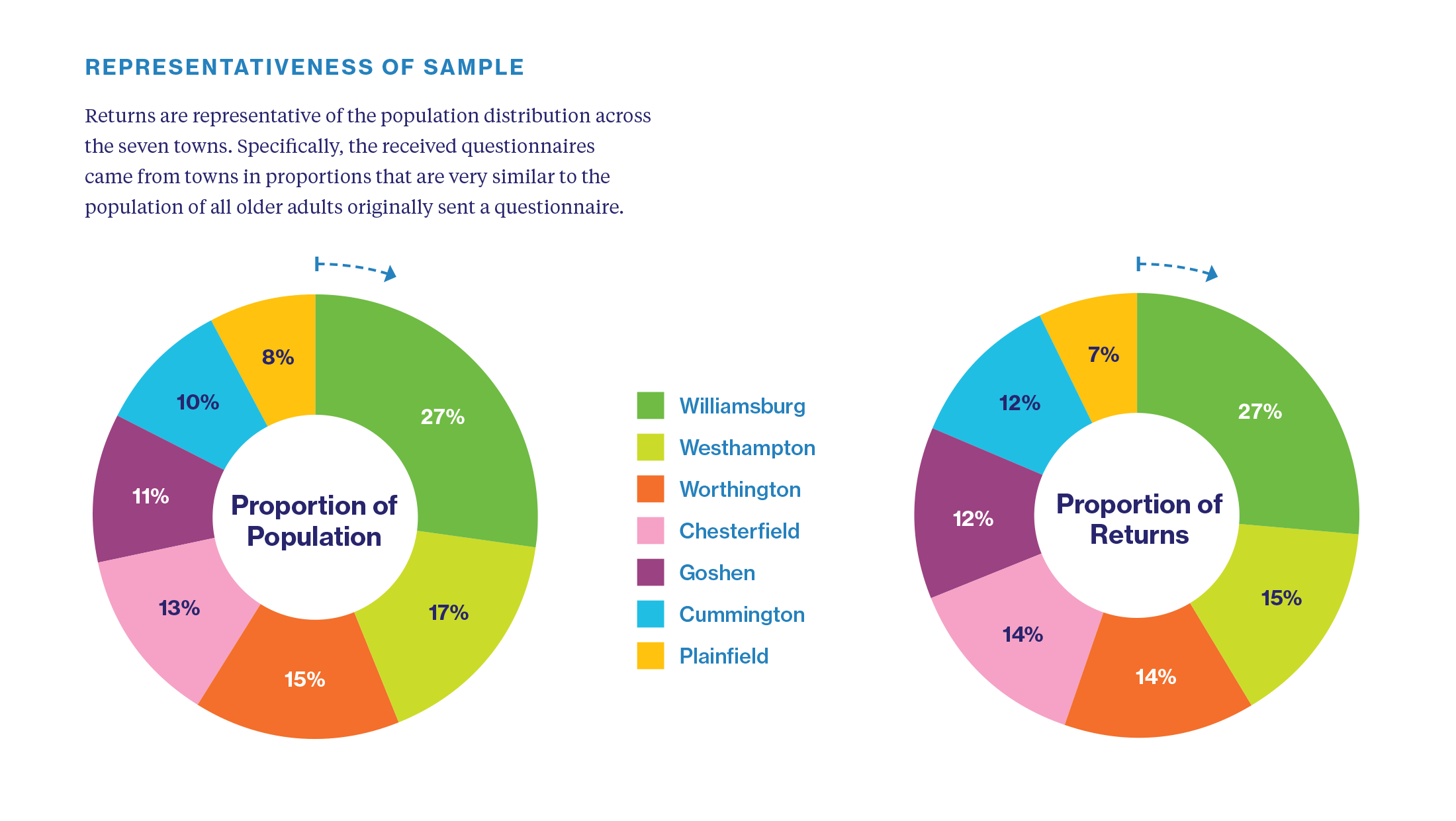 ALL-Aging-Report-Chart-01