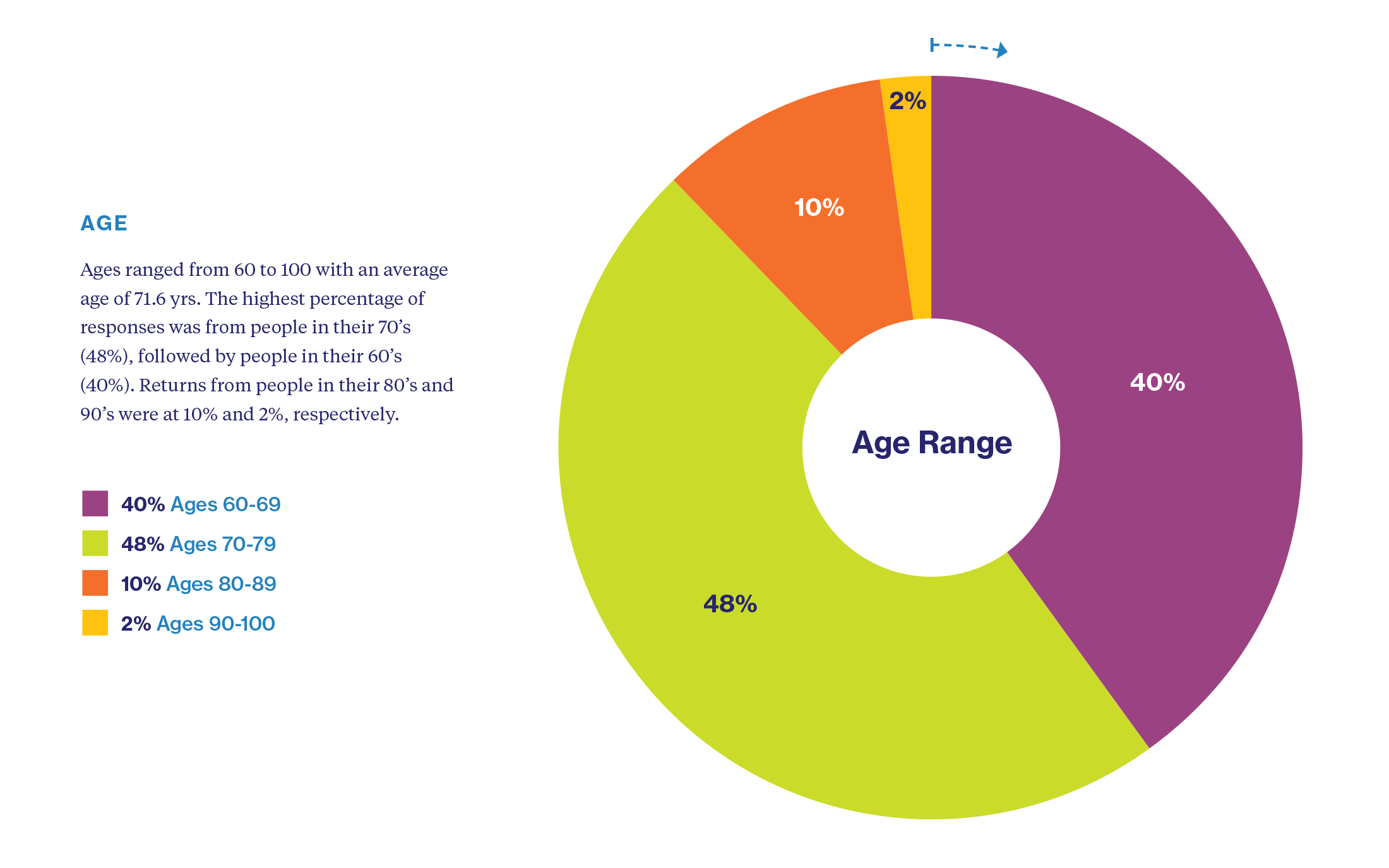 ALL-Aging-Report-Chart-02