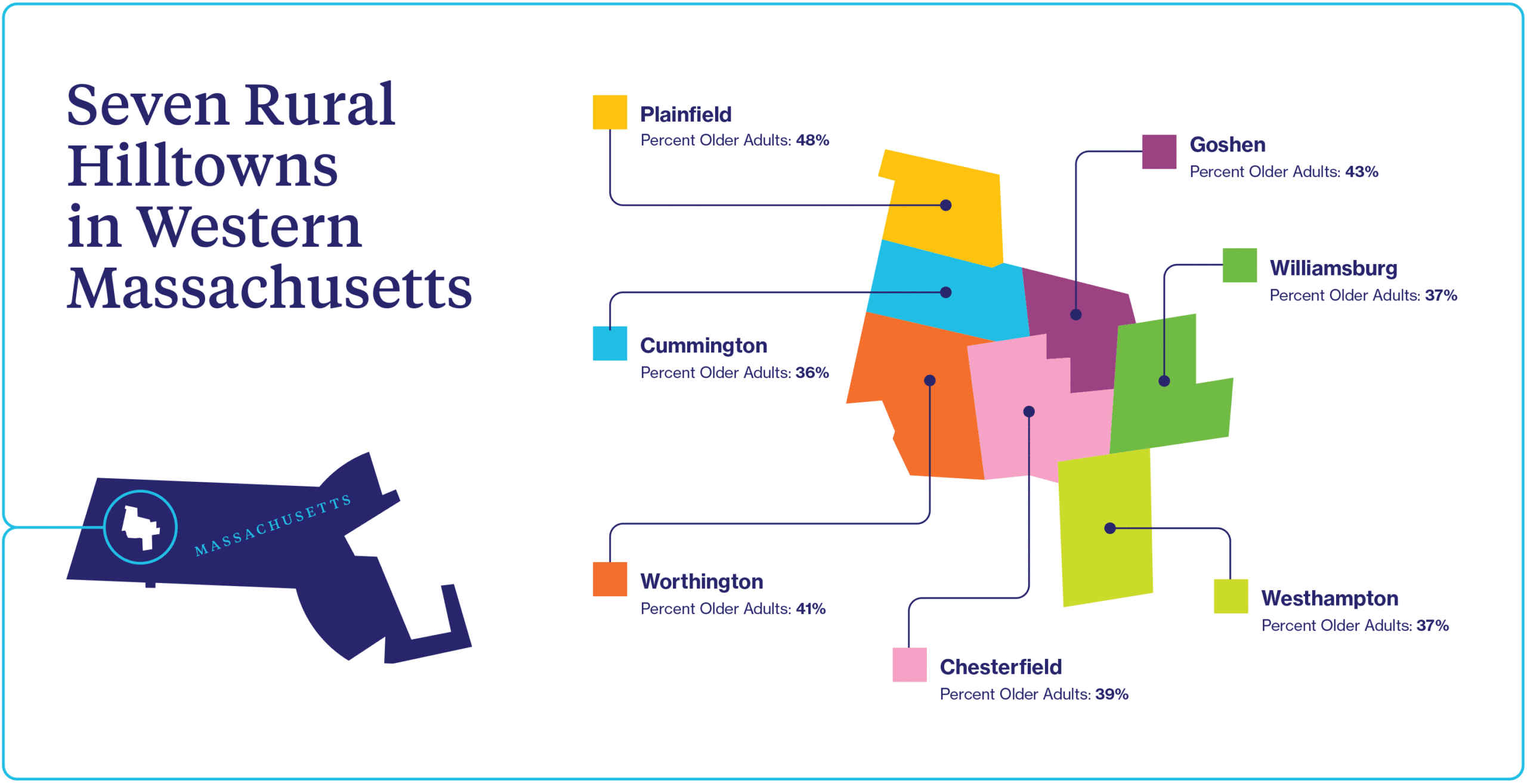 ALL-Aging-Report-Towns-02