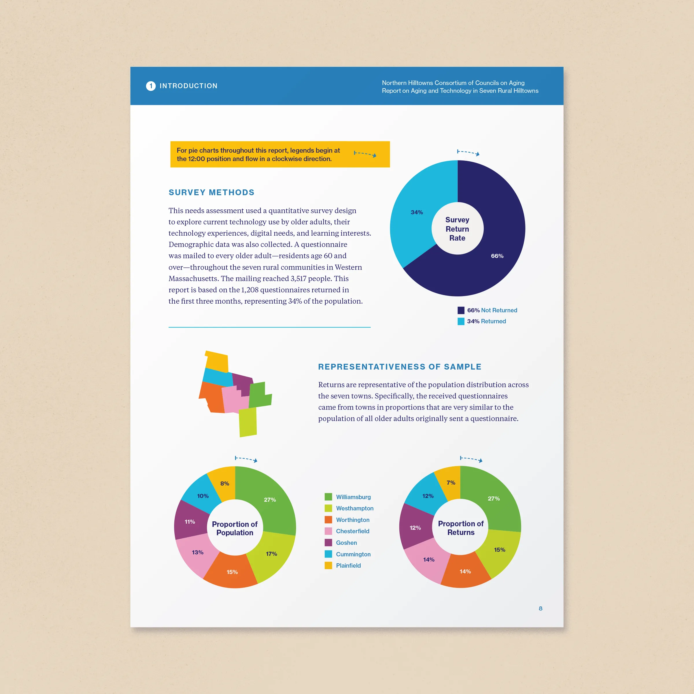 ALL-AgingAndTech-forPortfolio-interior-01