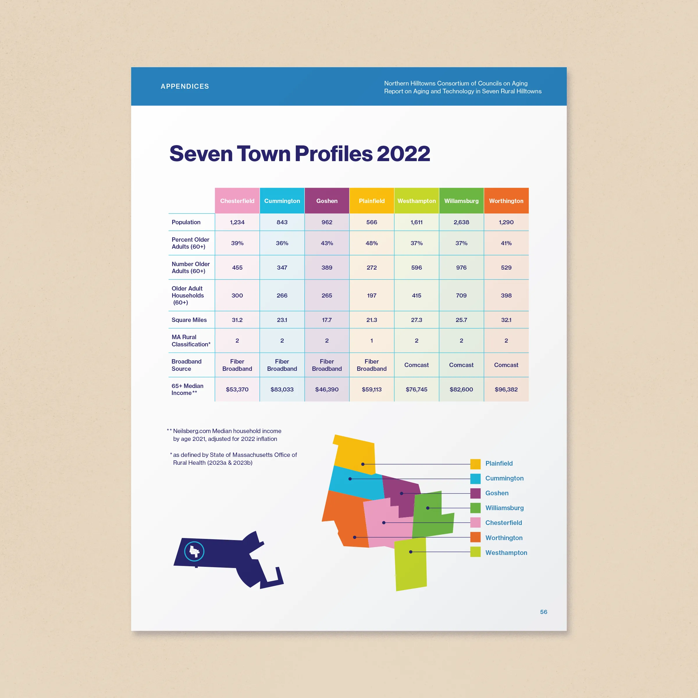 ALL-AgingAndTech-forPortfolio-interior-02