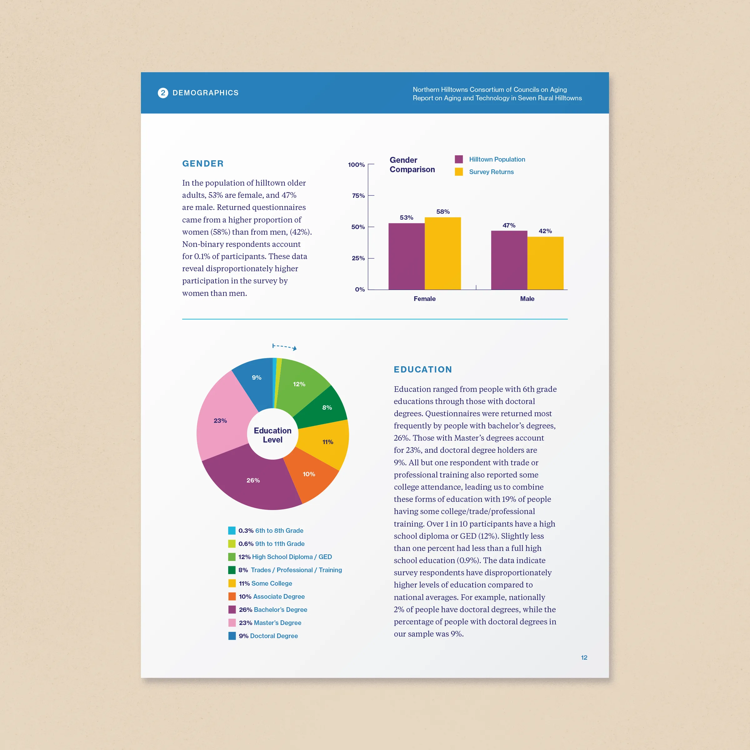 ALL-AgingAndTech-forPortfolio-interior-03