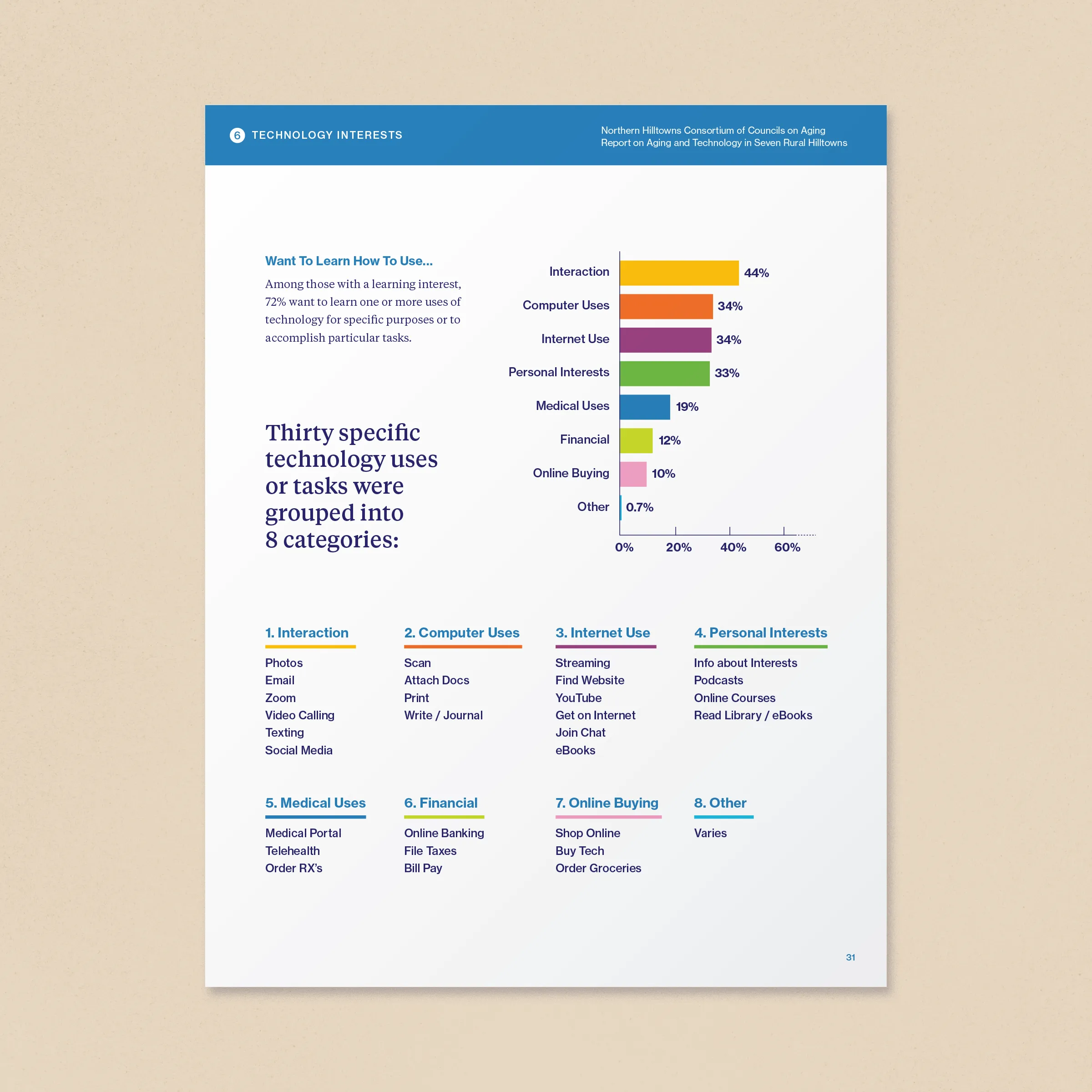 ALL-AgingAndTech-forPortfolio-interior-04