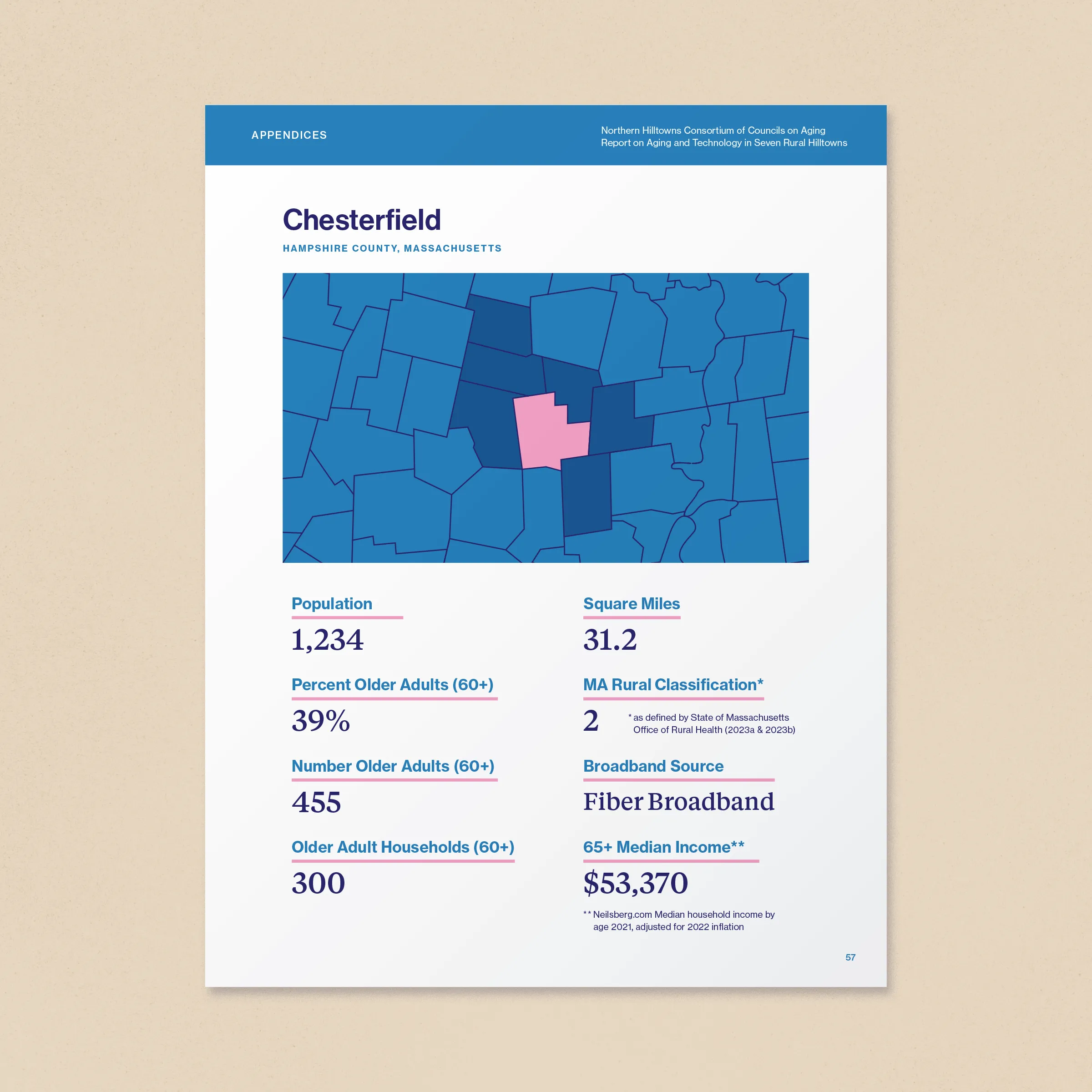 ALL-AgingAndTech-forPortfolio-interior-05